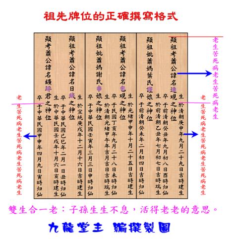 祖先牌位寫幾代|自己寫祖先牌位：字數規範、內容格式與擺放指南 